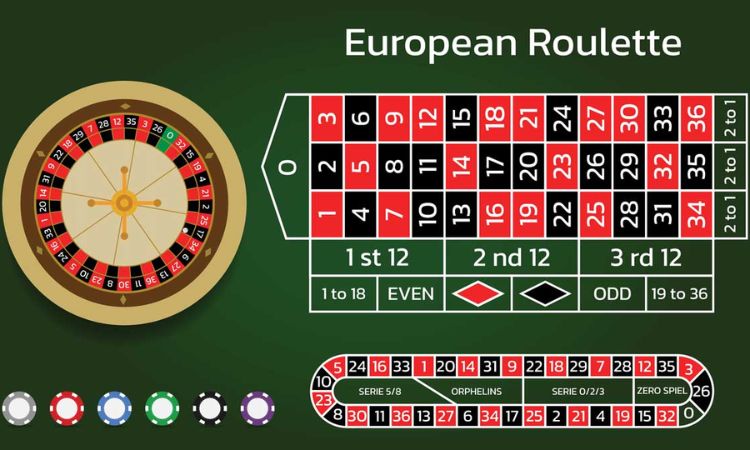 Roulette Betting Guide